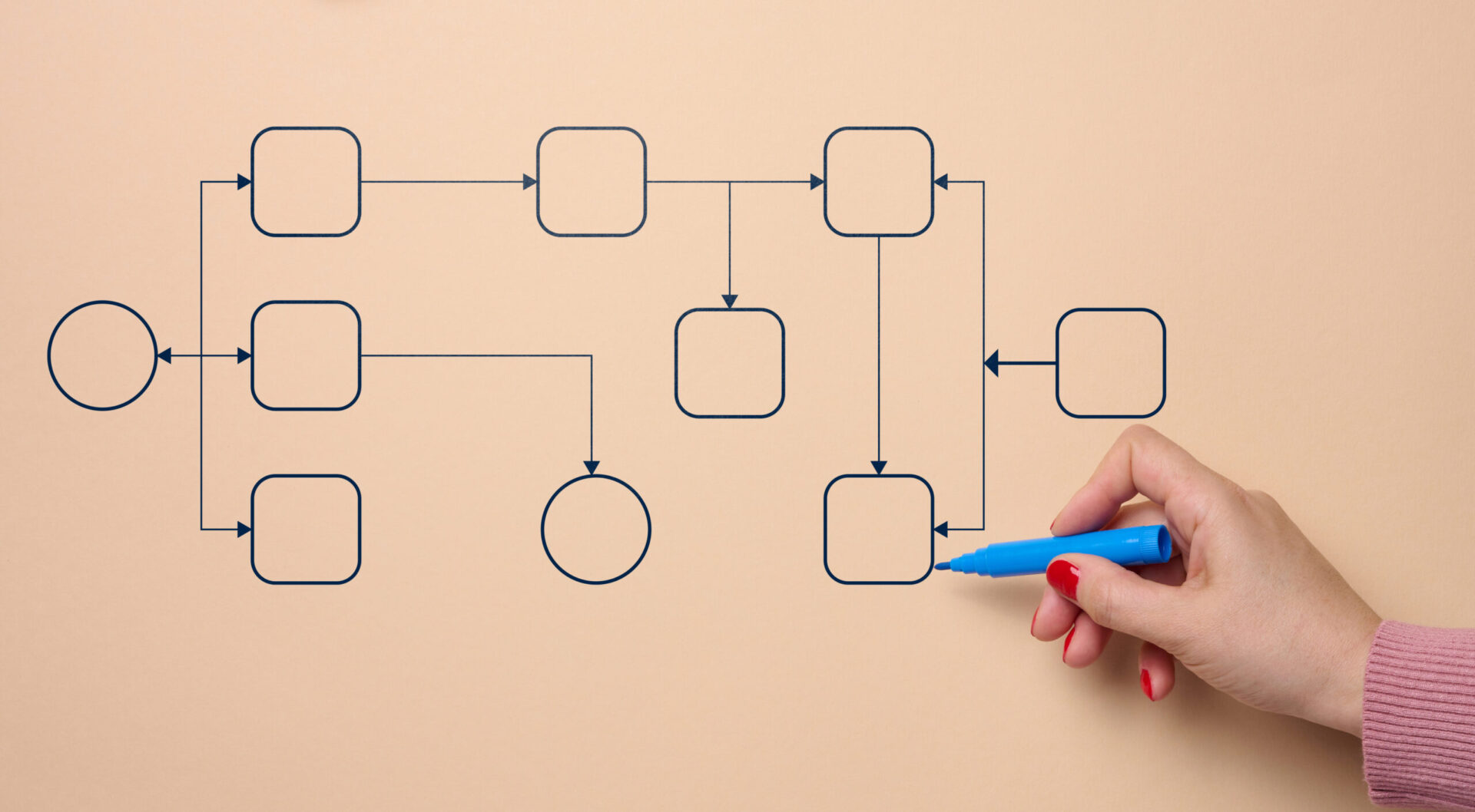 4 Benefícios da ISO 9001